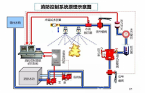 操作系统