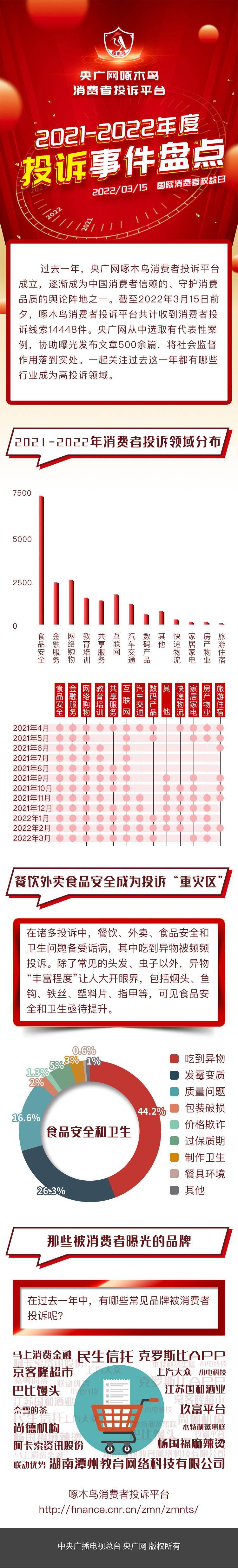 3·15｜维护消费者权益 啄木鸟平台在行动！