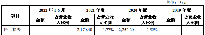 中天氟硅业绩升势关联交易频收现比偏低 2年收4处罚